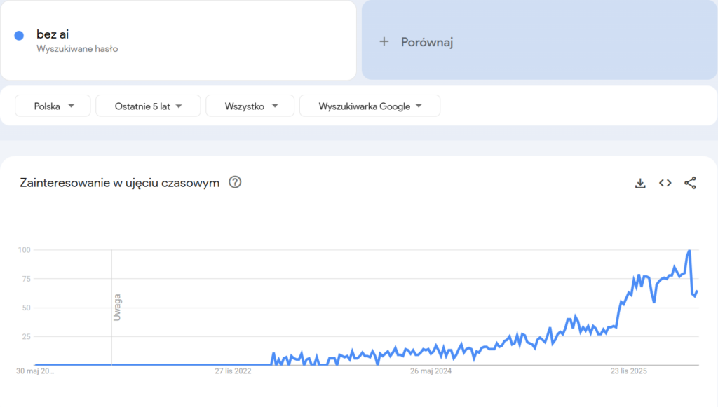 Pisanie tekstów SEO bez AI: trendy Google 2026